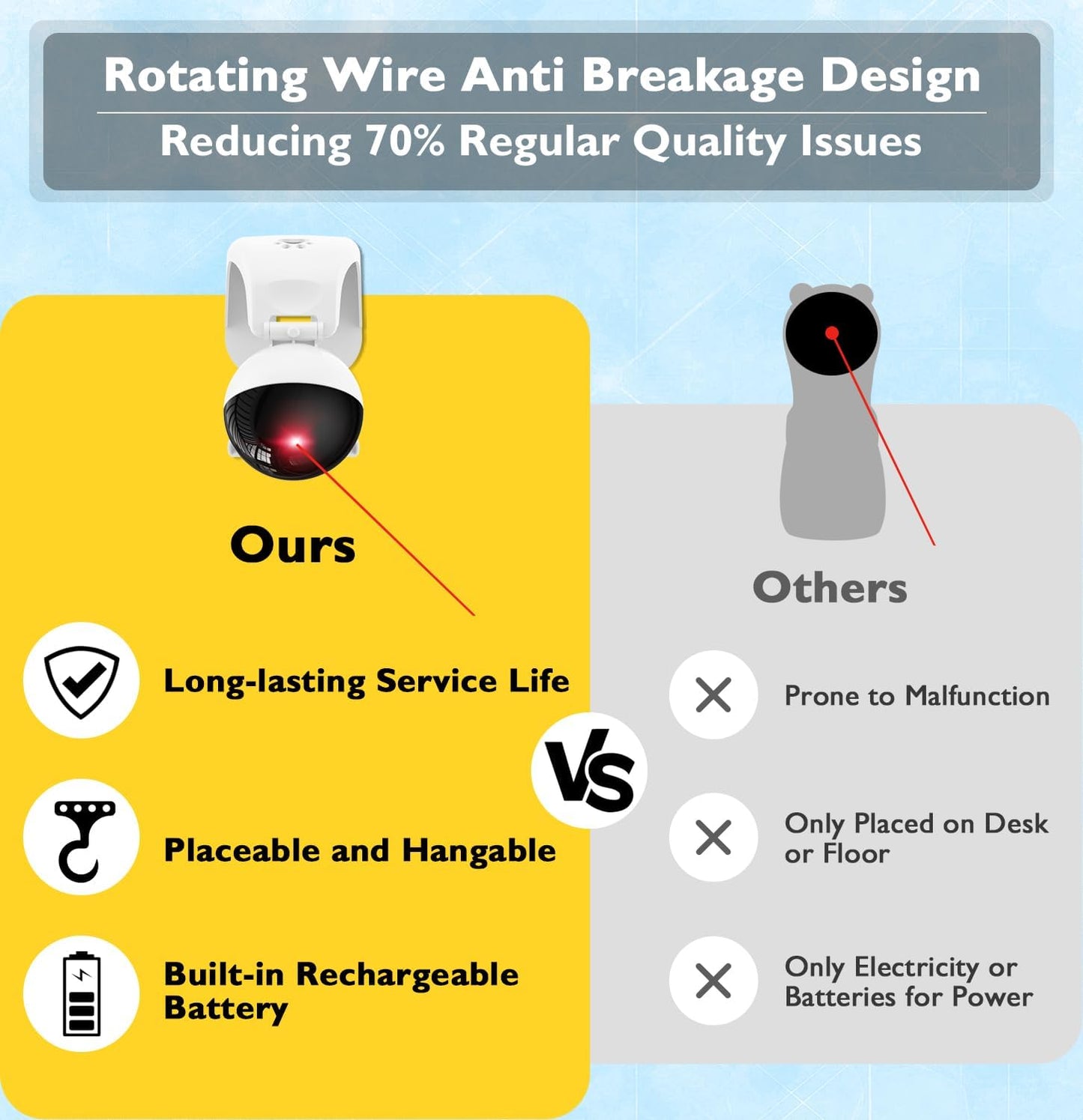 AUTOMATIC CAT LASER TOY – SMART MOTION & ADJUSTABLE PLAY DESIGN